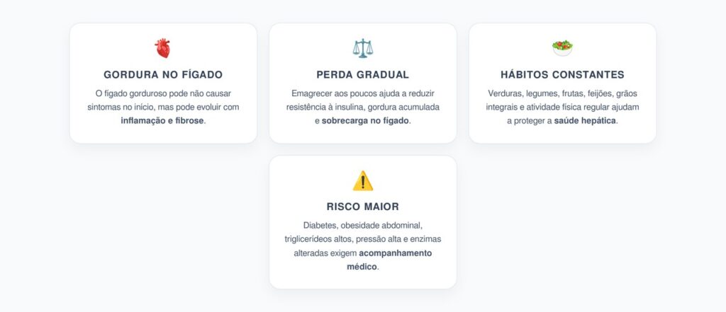 Fígado Gorduroso: Por Que Emagrecer Aos Poucos Protege Melhor o Fígado
