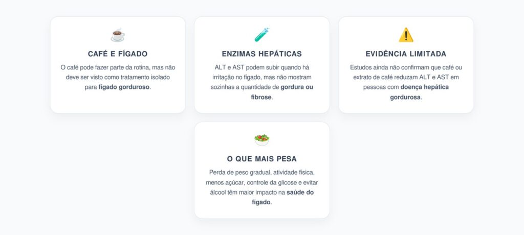 Café e Fígado Gorduroso: O Que Realmente Pode Mexer nas Enzimas Hepáticas