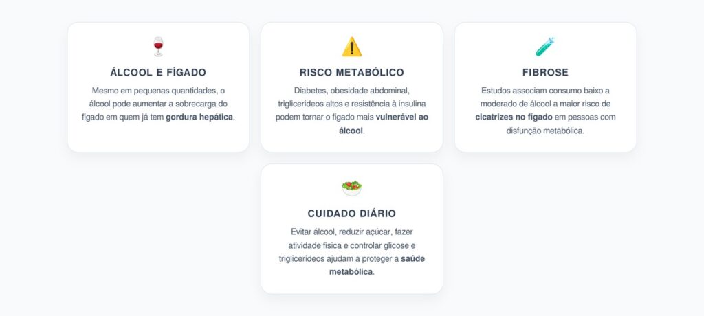 Álcool e Fígado Gorduroso: Por Que Beber Pouco Também Pode Atrapalhar