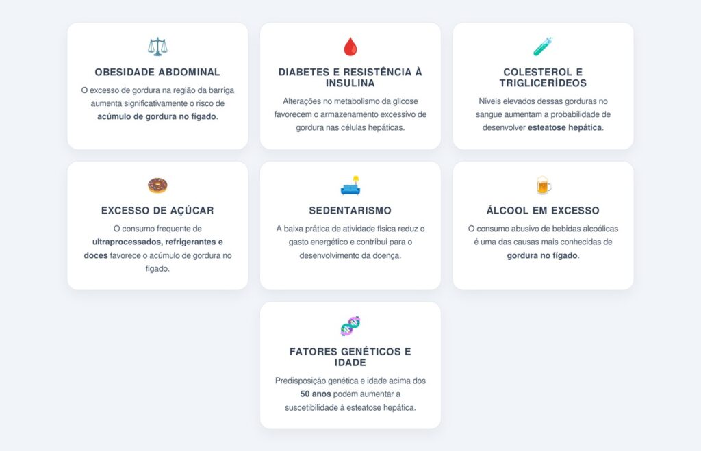 Quais são as principais causas da gordura no fígado?