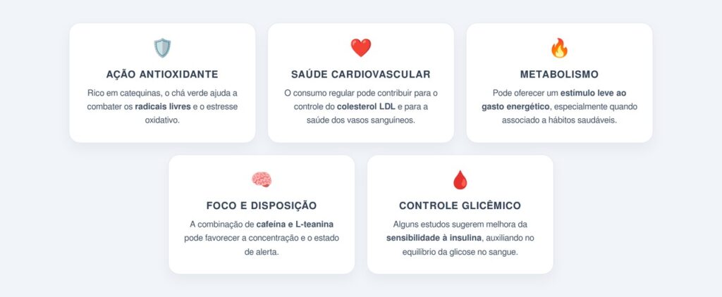 Quais são os principais benefícios do chá verde?