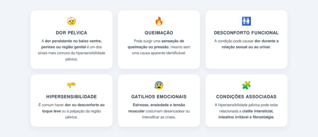 Quais sinais sugerem a hipersensibilidade pélvica?