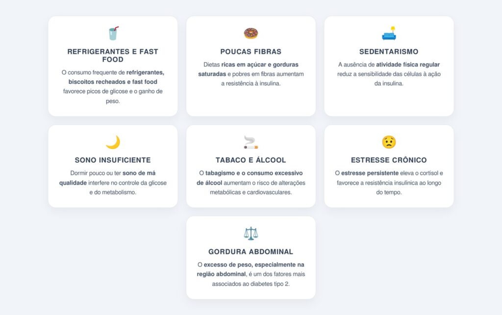 Quais hábitos aumentam o risco de diabetes tipo 2?