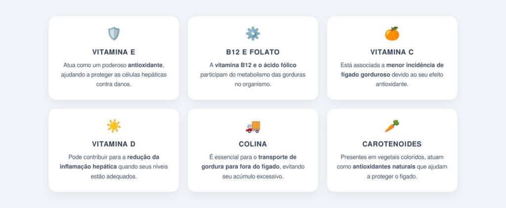 Quais vitaminas favorecem a saúde do fígado?