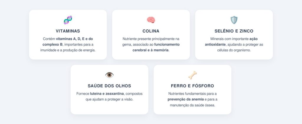 Quais são os principais nutrientes encontrados no ovo?