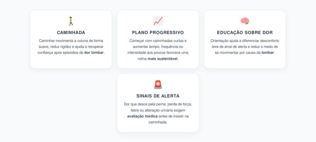 Dor Lombar: Caminhada Planejada para Reduzir Novas Crises