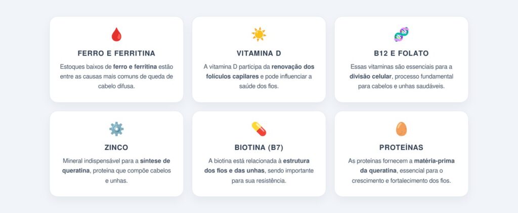 Quais deficiências são mais associadas a esses sintomas?
