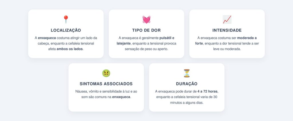 Como diferenciar enxaqueca de dor de cabeça comum?