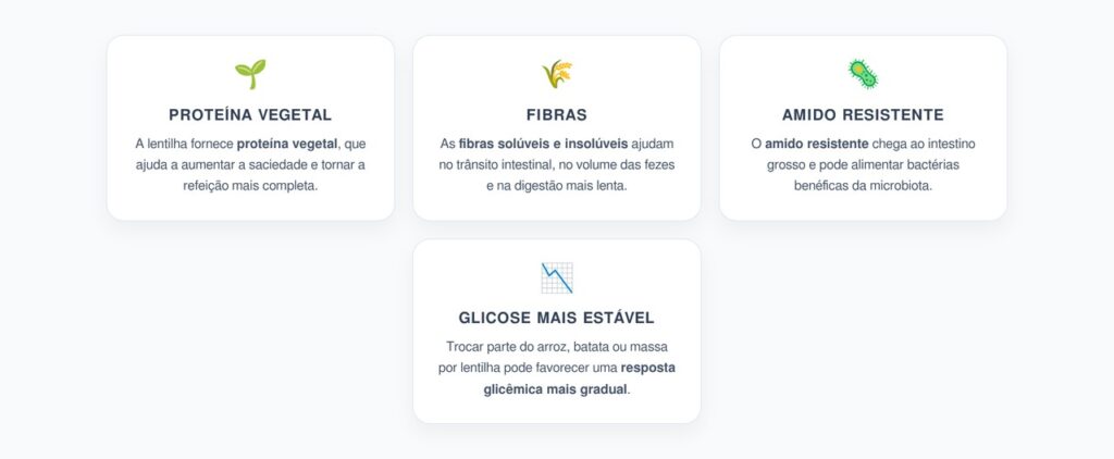 Lentilha Para Intestino e Glicose: Proteína, Fibra e Amido Resistente