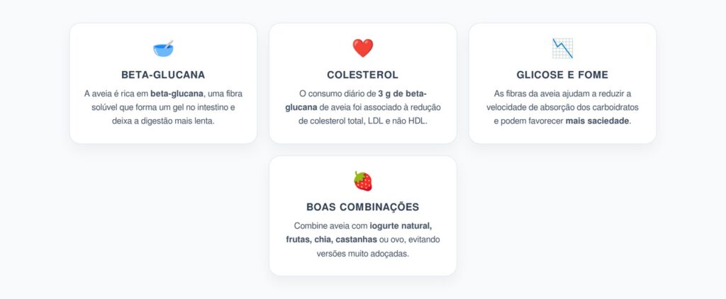 Aveia no Café da Manhã: Fibra Para Colesterol, Glicose e Saciedade