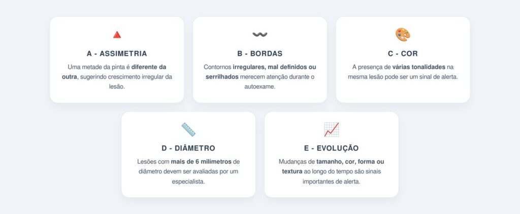 O que é a regra ABCDE?