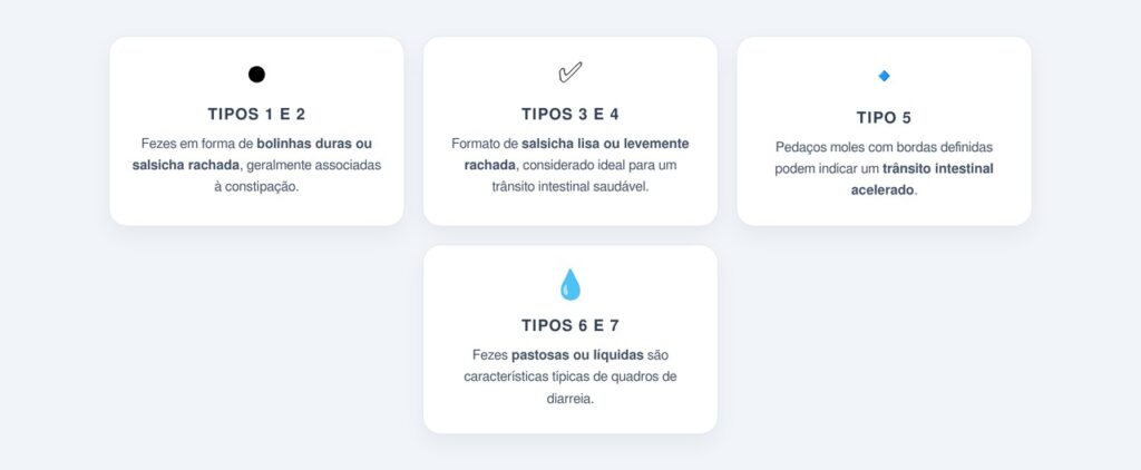 Como o formato das fezes ajuda no diagnóstico?