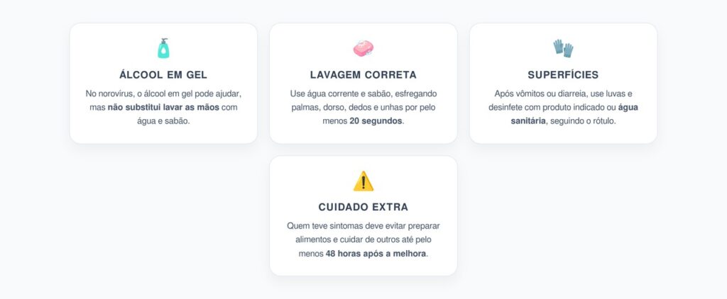 Norovírus: O Erro de Higiene que Mantém o Vírus Circulando