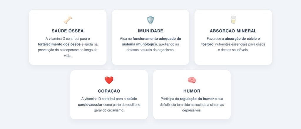 Qual é o papel da vitamina D no organismo?