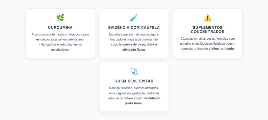 Cúrcuma no Fígado Gorduroso: O Alerta Sobre Suplementos Concentrados