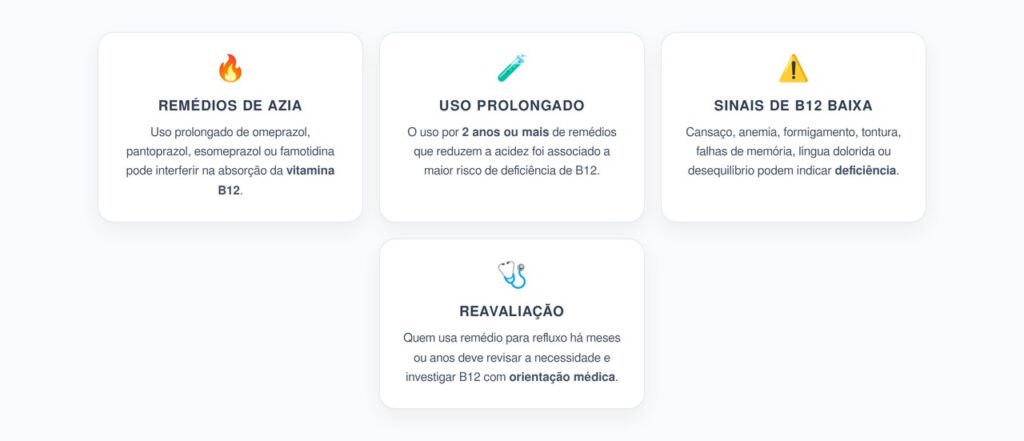 Azia, Omeprazol e B12 Baixa: Quando Investigar a Deficiência