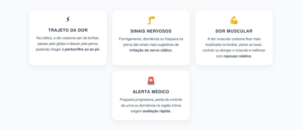 Dor Lombar Descendo para a Perna: Como Diferenciar Ciática de Dor Muscular