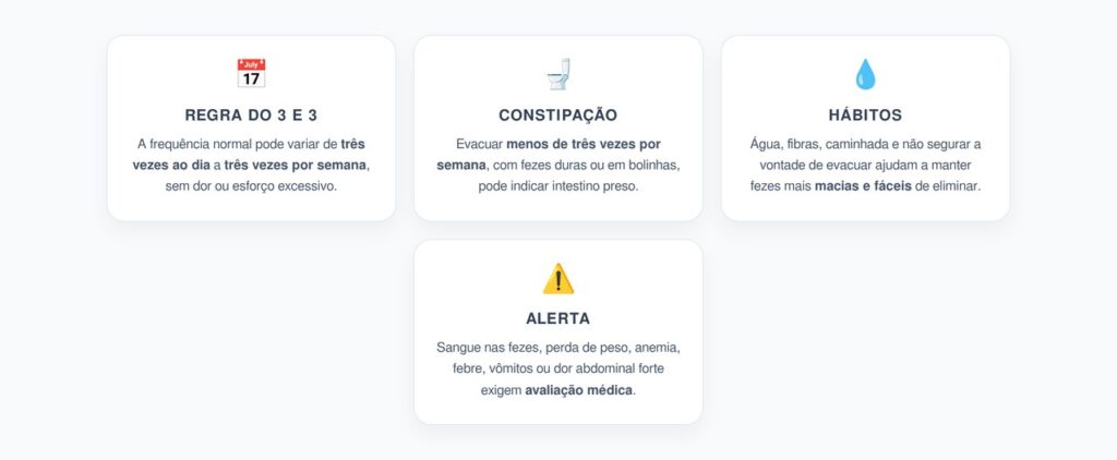 Frequência Normal para Evacuar: Quando Pode Ser Constipação
