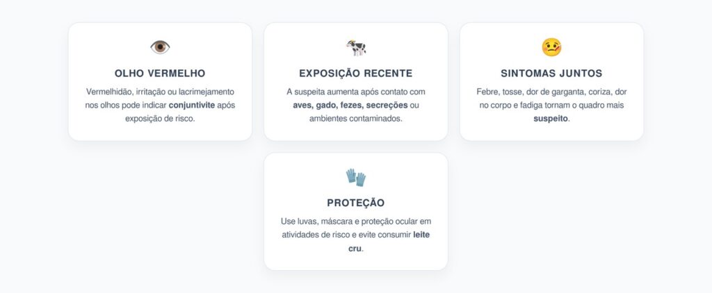 Gripe Aviária em Humanos: O Sinal nos Olhos Após Contato com Animais