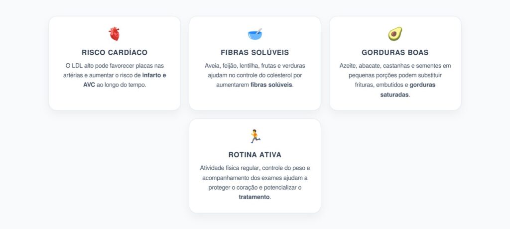 Colesterol LDL Alto: Mudanças Diárias que Protegem o Coração