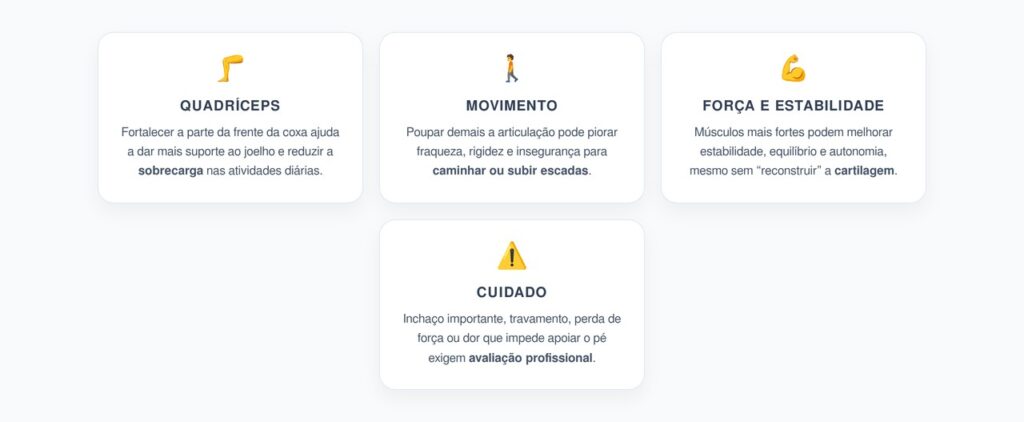 Artrose no Joelho: Por que Fortalecer a Coxa Ajuda a Aliviar a Dor