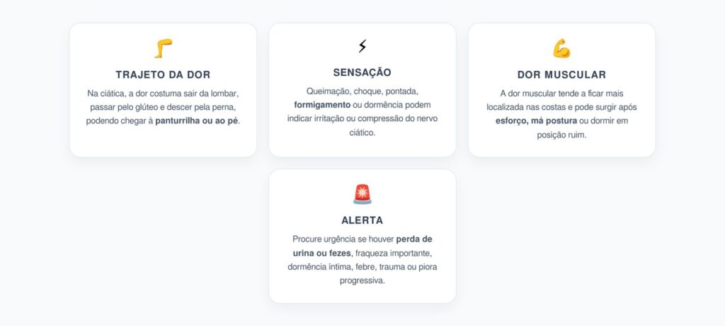 Dor Lombar Descendo pela Perna: Sinais que Diferenciam Ciática de Dor Muscular