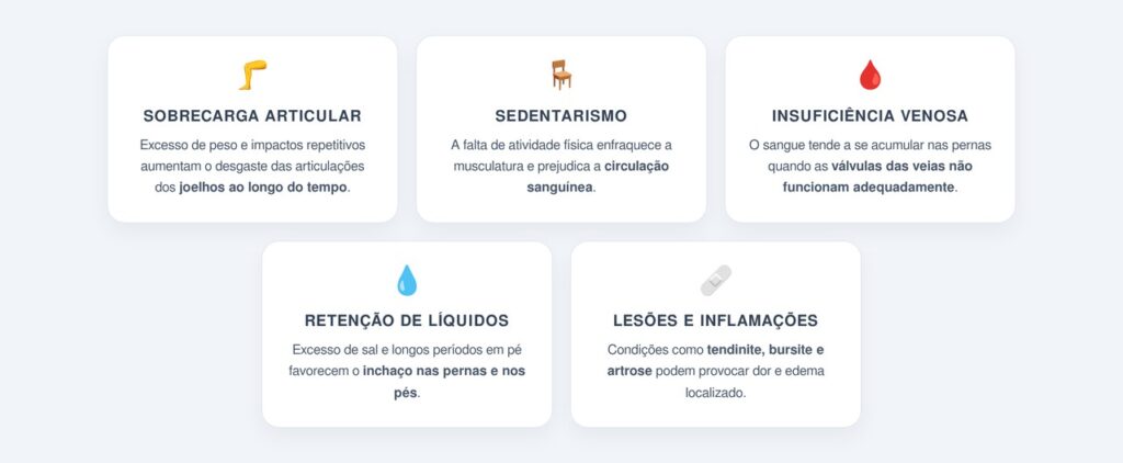 Quais são as principais causas?