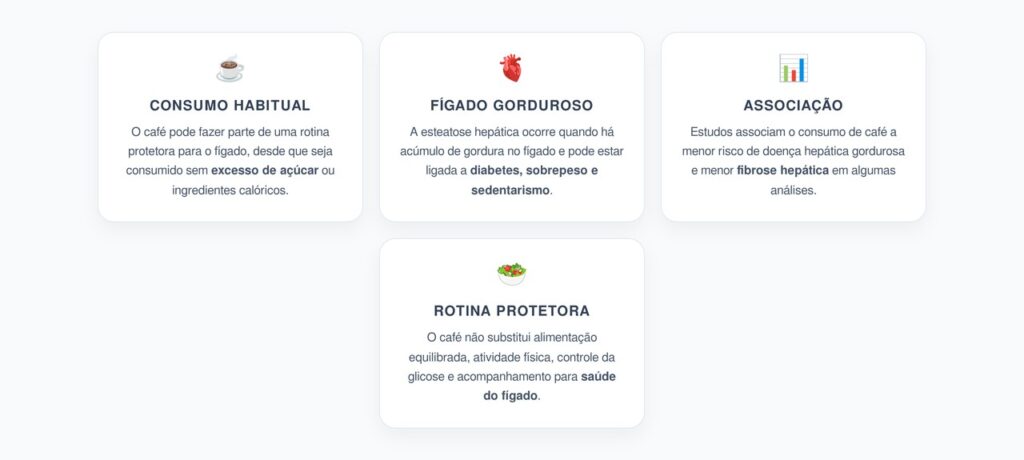 Café e Fígado Gorduroso: O Que Saber Sobre Consumo Habitual e Saúde Hepática