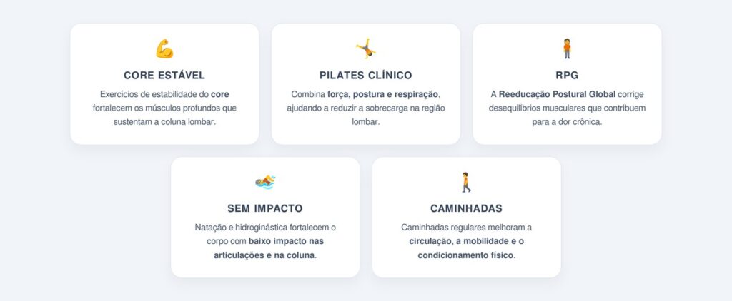 Como o fortalecimento muscular alivia a dor crônica?