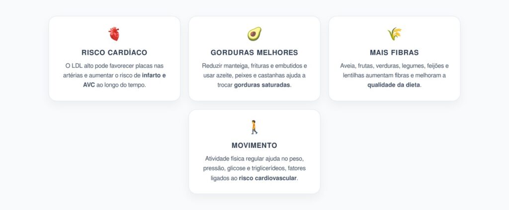LDL Alto: Ajustes Diários para Proteger o Coração