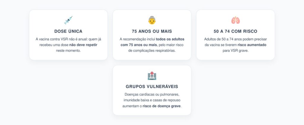 Vacina contra VSR: Quem Precisa da Dose Única Segundo a Recomendação Atual