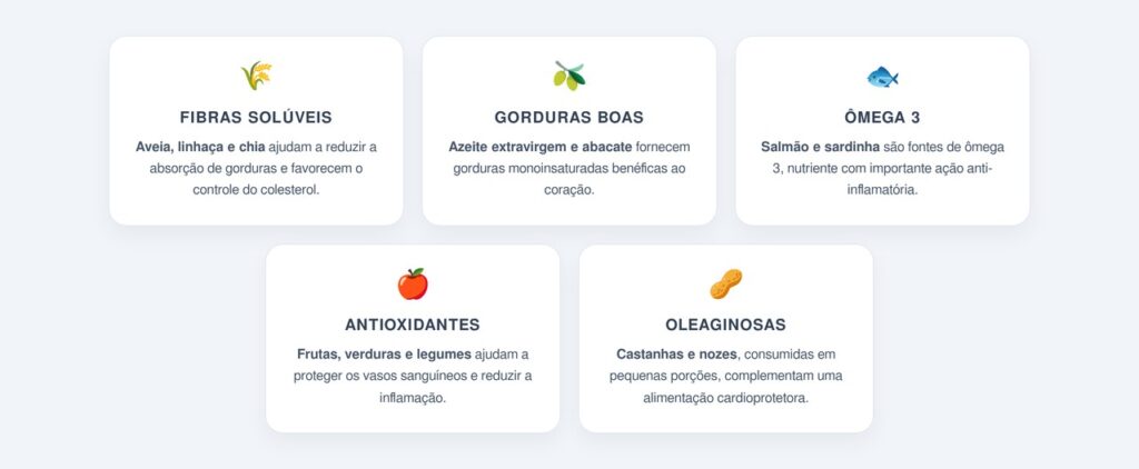 Quais alimentos ajudam a controlar o colesterol?