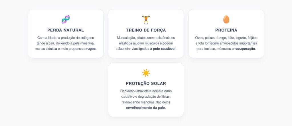 Colágeno Depois dos 40: Treino, Proteína e Sol Também Contam