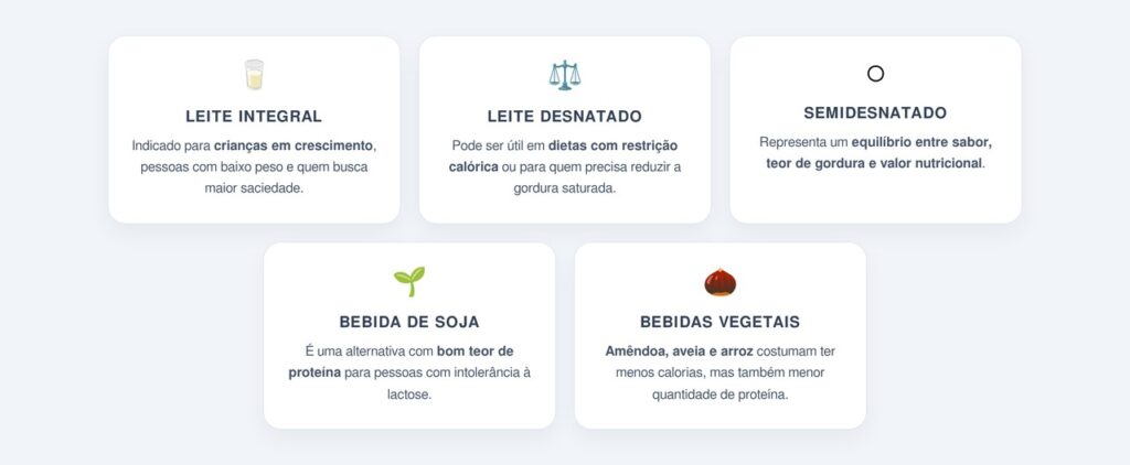 Como escolher de acordo com o objetivo?