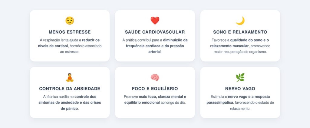 Quais são os principais benefícios da respiração lenta?