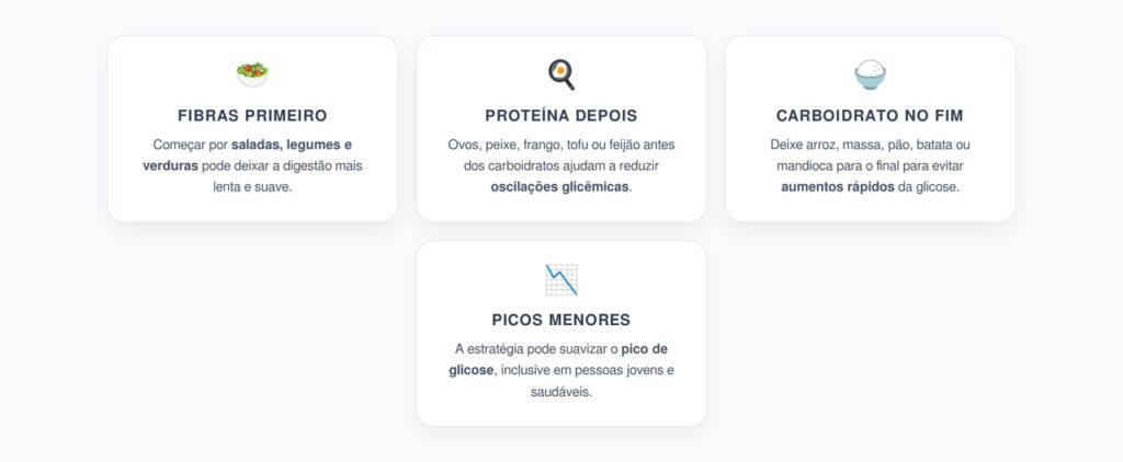 Ordem dos Alimentos no Prato: O Truque Simples para Reduzir Picos de Glicose