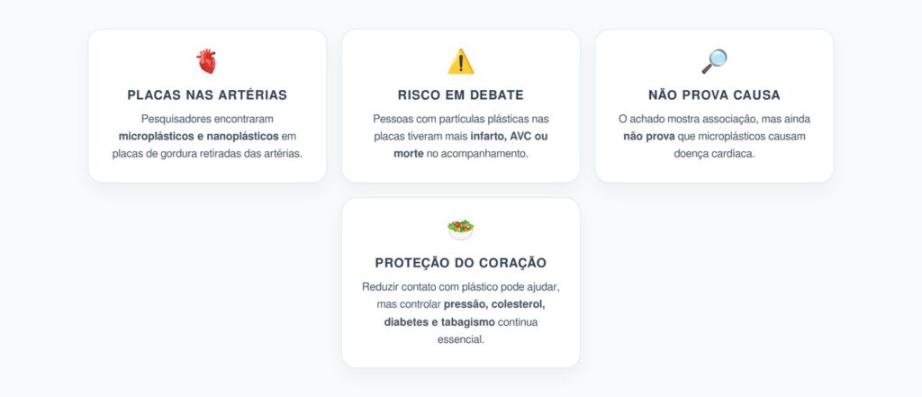 Microplásticos nas Artérias: O Achado Ligado ao Risco Cardiovascular