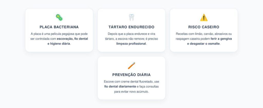 Tártaro nos Dentes: O que Realmente Remove a Placa Antes que Endureça