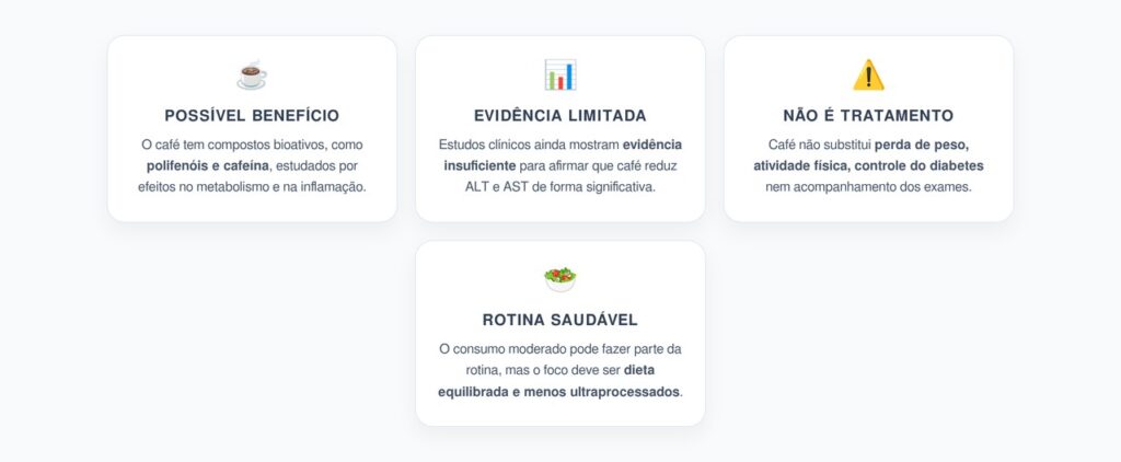 Café e Fígado Gorduroso: Onde Termina a Promessa e Começa a Evidência
