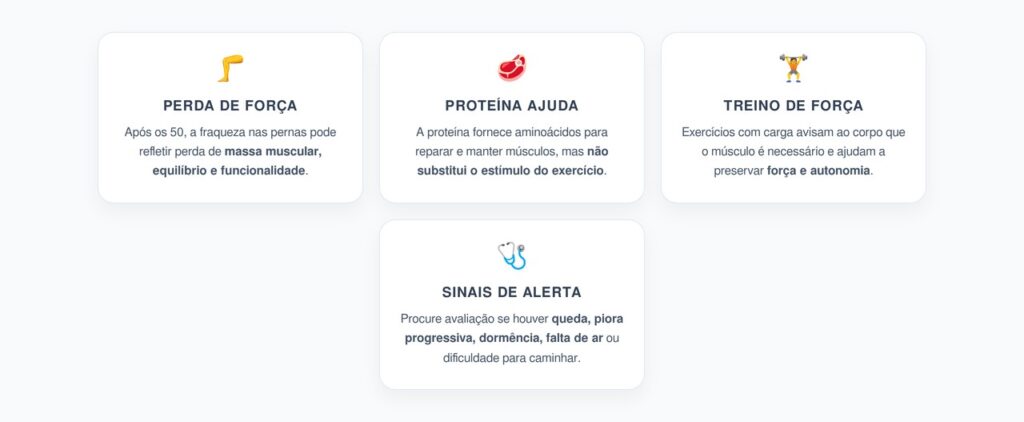 Fraqueza nas Pernas Após os 50: Por que Proteína Precisa de Treino de Força