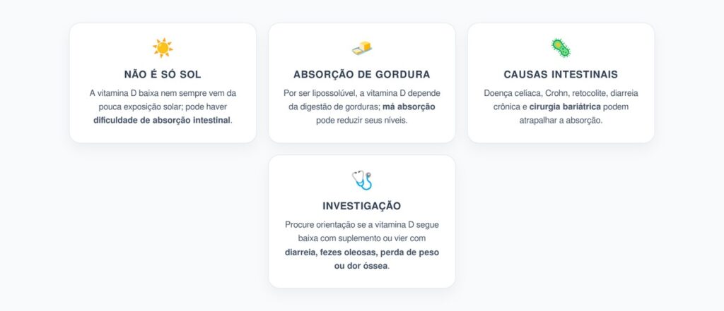 Vitamina D Baixa: Quando o Intestino Pode Atrapalhar a Absorção