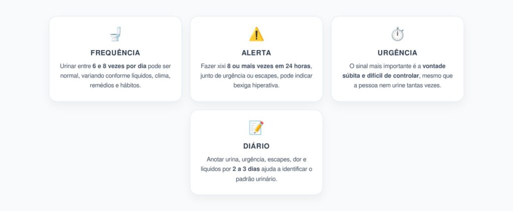 Quantas Vezes Fazer Xixi por Dia Pode Indicar Bexiga Hiperativa