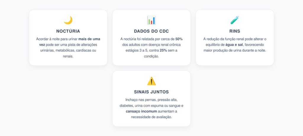 Urinar à Noite e Doença Renal: Quando a Noctúria Vira Sinal de Alerta