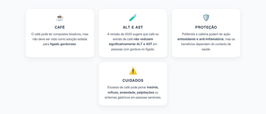 Café e Fígado Gorduroso: O Que Saber Sobre ALT, AST e Proteção Hepática