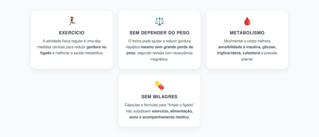 Exercício e Fígado Gorduroso: O Cuidado Mais Importante Contra a MASLD