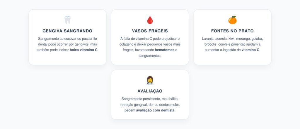 Sangramento na Gengiva: Sinal Precoce de Falta de Vitamina C