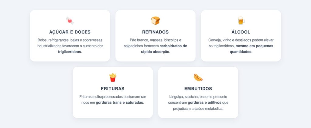 Quais alimentos evitar para baixar os triglicerídeos?