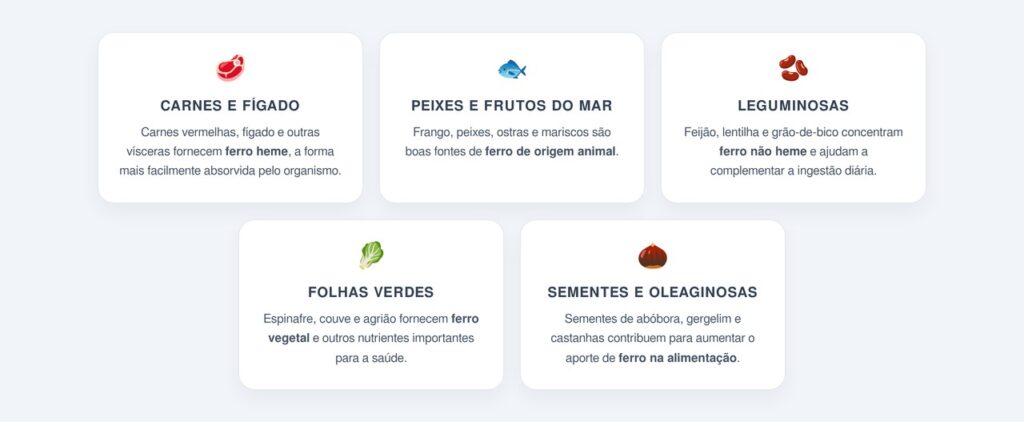 Quais são as principais fontes alimentares de ferro?