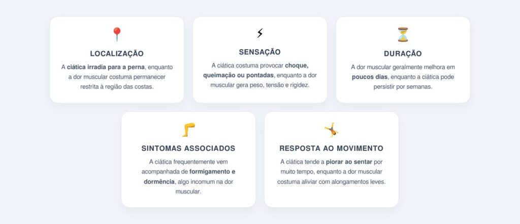 Como diferenciar os dois tipos de dor?