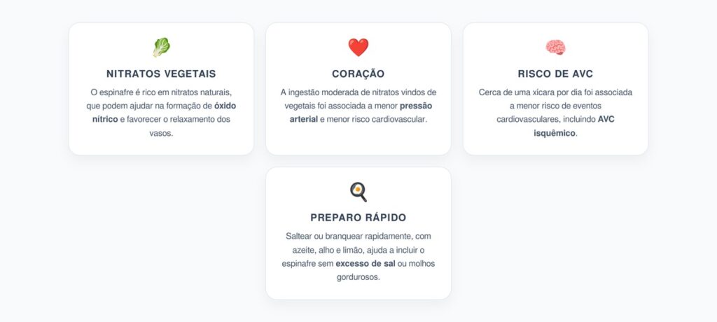 Espinafre Por Dia: Proteção Para o Coração e Menor Risco de AVC